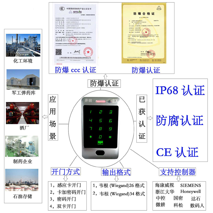 中国现场大鸡巴肏骚屄防爆门禁系统的防爆门禁刷卡器的选材要点